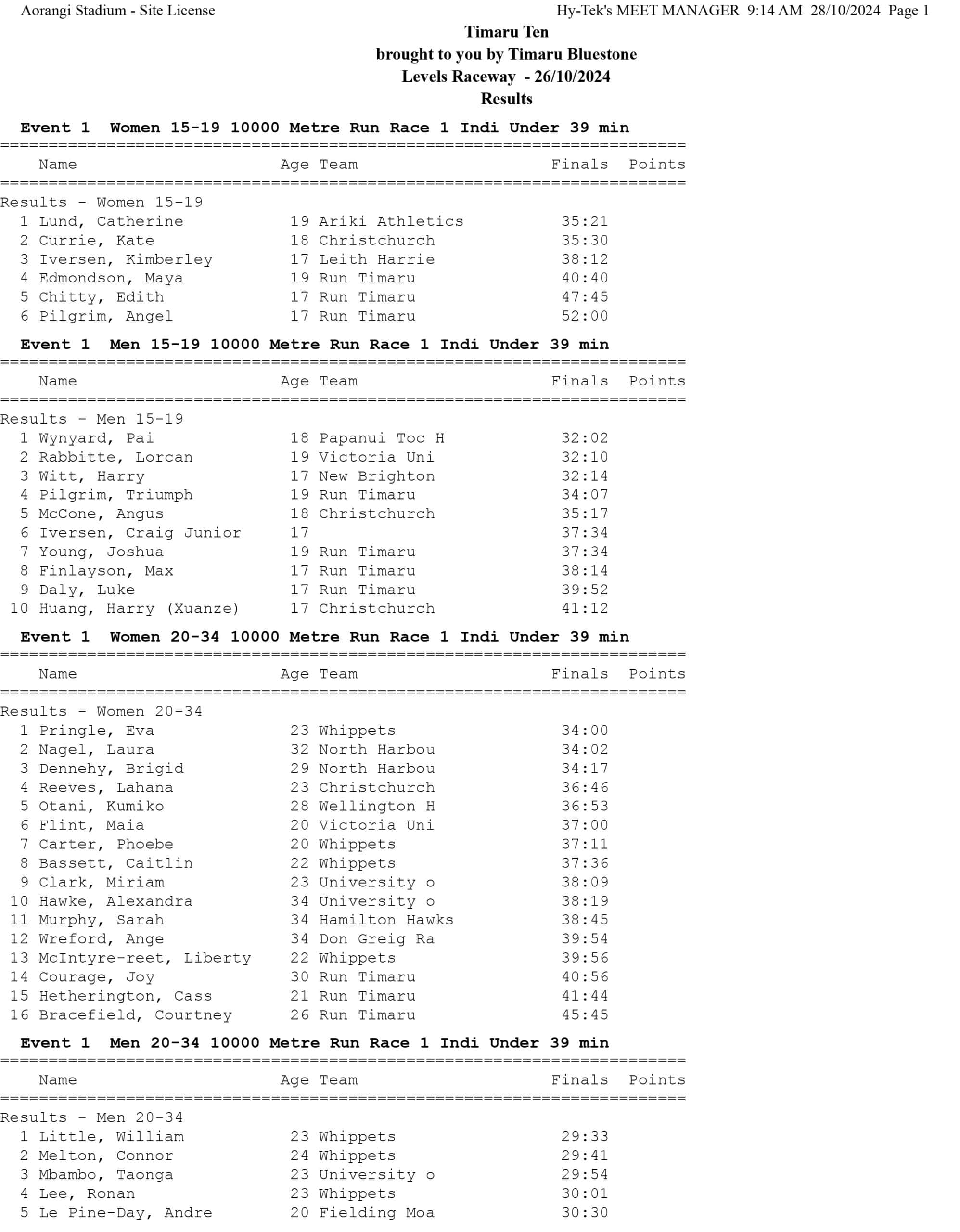 2024 Timaru Ten ANZ Road and Road Walks Championships results (dragged)