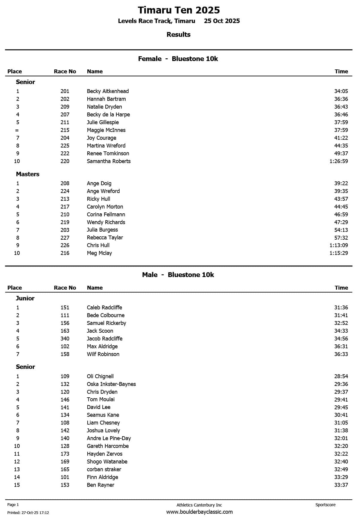 timaru ten 2025-Results